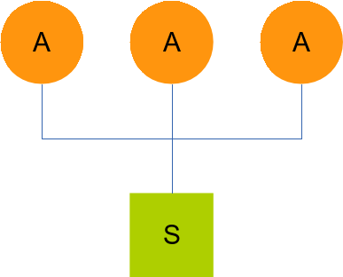 CFEngine typical centralized architecture
