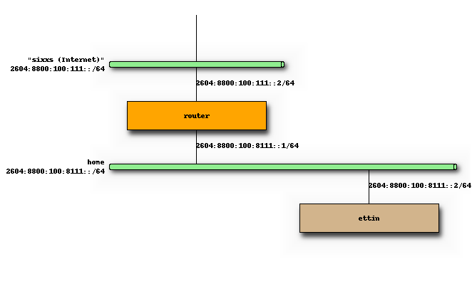 Home network diagram