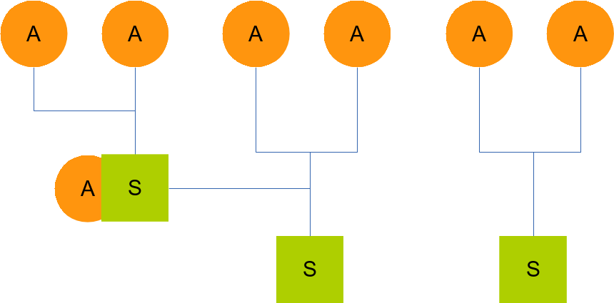 CFEngine decentralized architecture