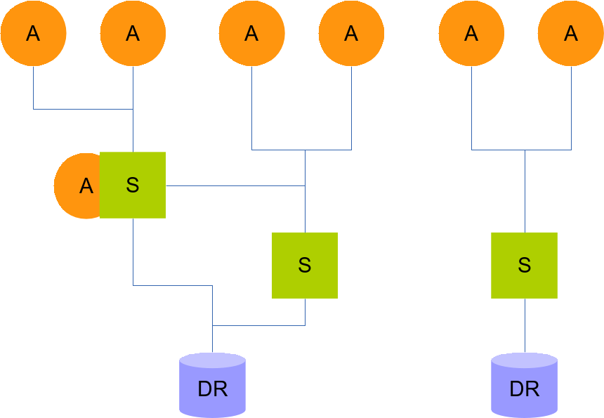 Delta Reporting decentralized architecture